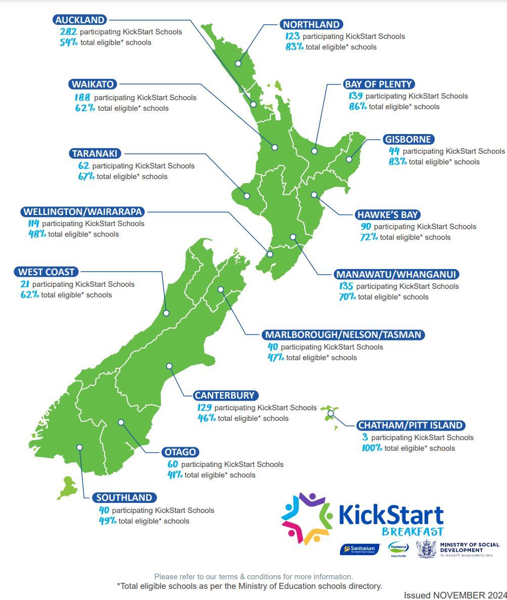 KickStart Breakfast across the country